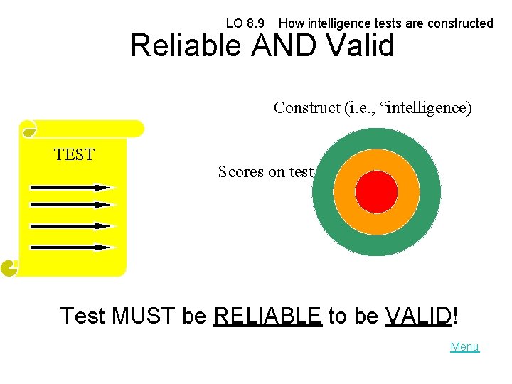 LO 8. 9 How intelligence tests are constructed Reliable AND Valid Construct (i. e.