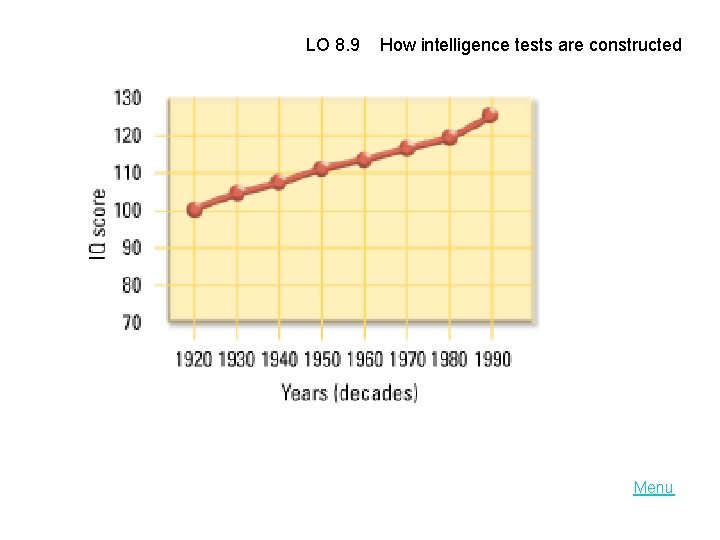 LO 8. 9 How intelligence tests are constructed Menu 
