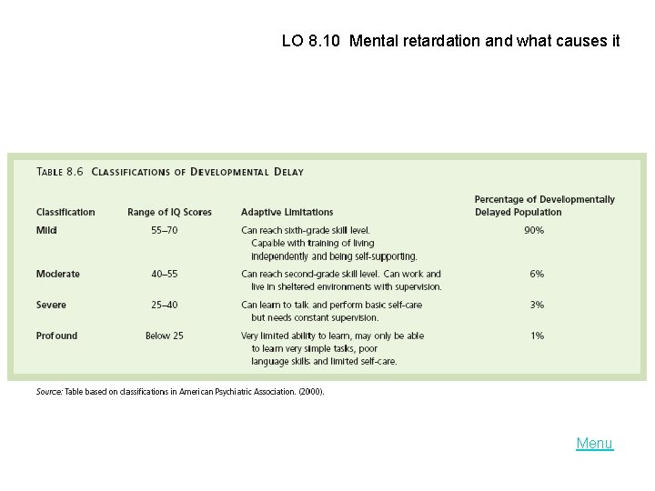 LO 8. 10 Mental retardation and what causes it Menu 