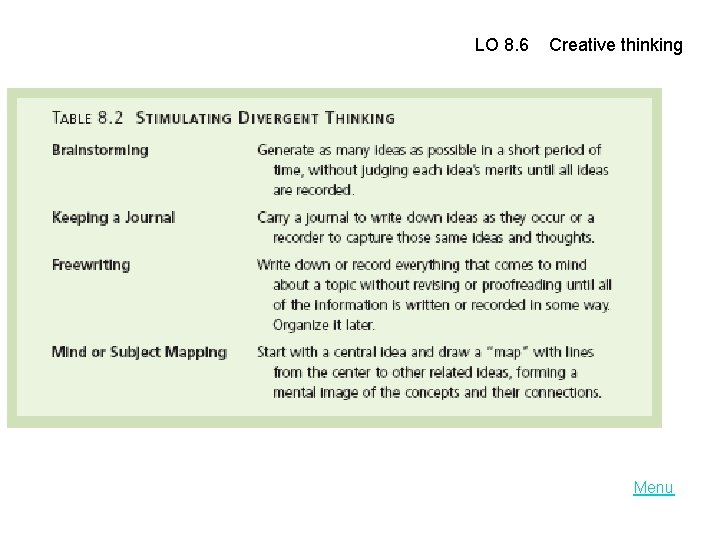 LO 8. 6 Creative thinking Menu 