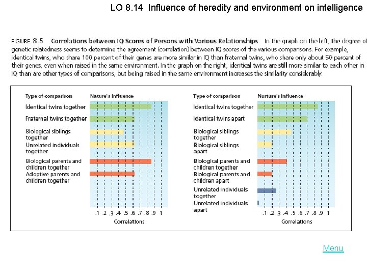 LO 8. 14 Influence of heredity and environment on intelligence Menu 