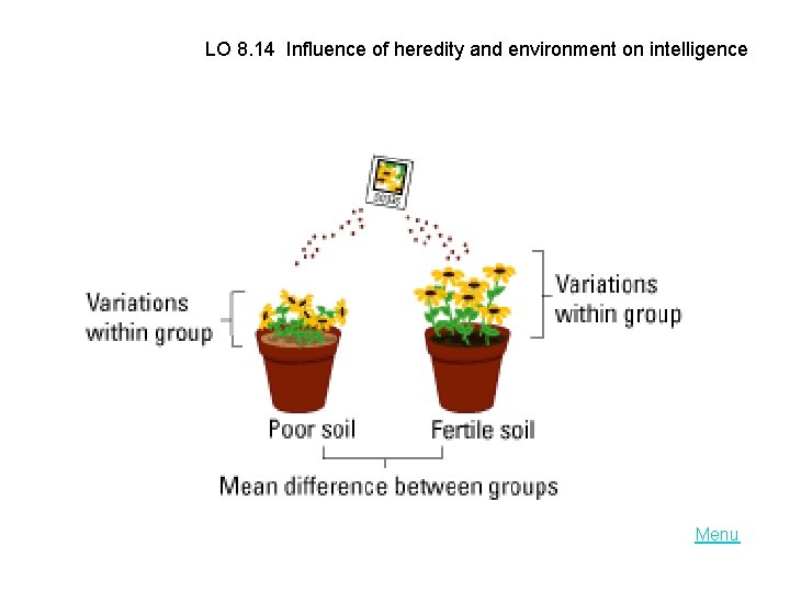 LO 8. 14 Influence of heredity and environment on intelligence Menu 