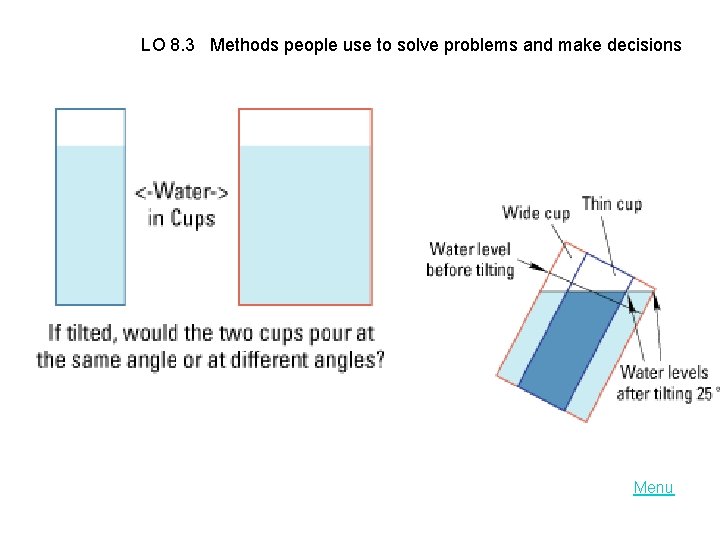LO 8. 3 Methods people use to solve problems and make decisions Menu 
