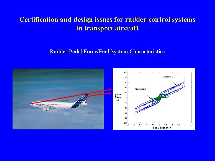 Certification and design issues for rudder control systems in transport aircraft Rudder Pedal Force/Feel