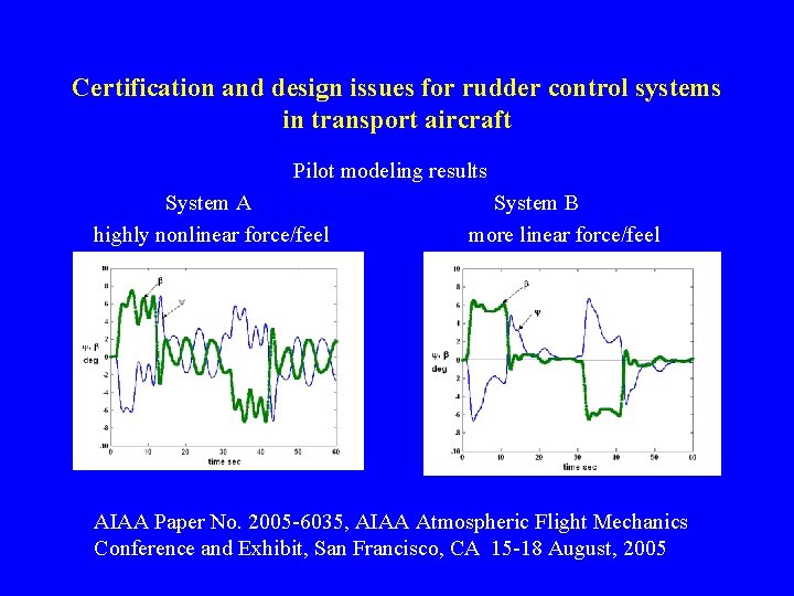 Certification and design issues for rudder control systems in transport aircraft Pilot modeling results