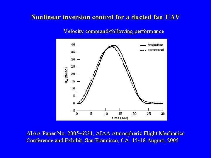 Nonlinear inversion control for a ducted fan UAV Velocity command-following performance AIAA Paper No.