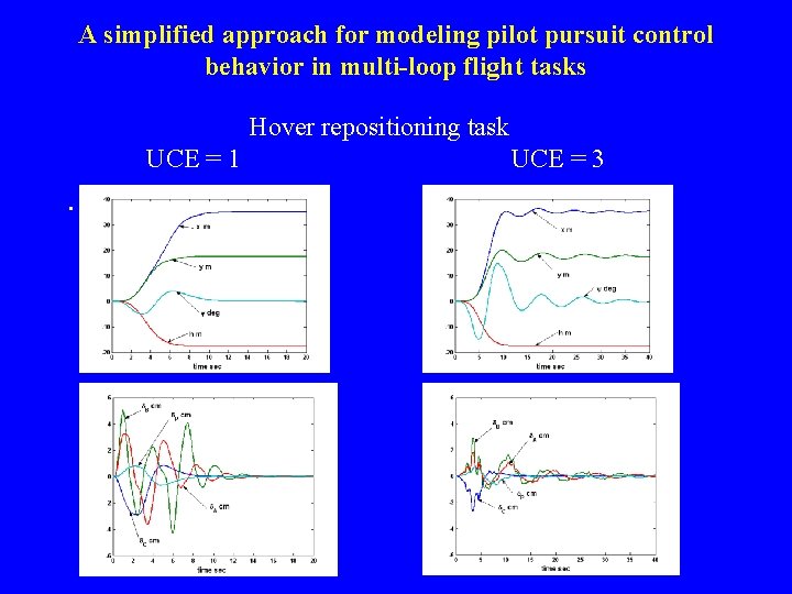 A simplified approach for modeling pilot pursuit control behavior in multi-loop flight tasks Hover