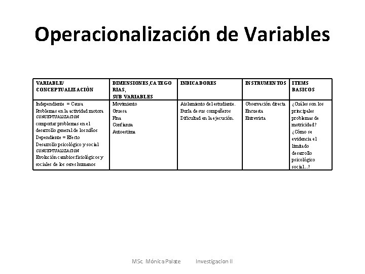 Operacionalización de Variables VARIABLE/ CONCEPTUALIZACIÒN Independiente = Causa Problemas en la actividad motora CONCEPTUALIZACION