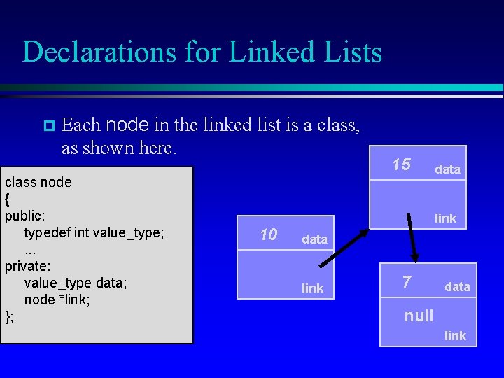 Declarations for Linked Lists p Each node in the linked list is a class,