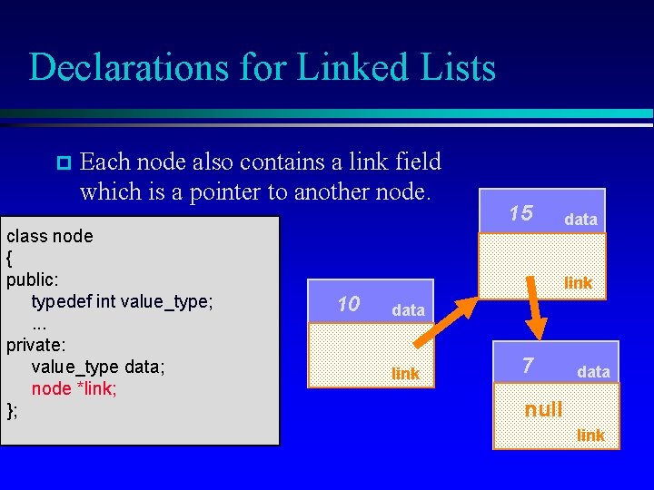 Declarations for Linked Lists p Each node also contains a link field which is