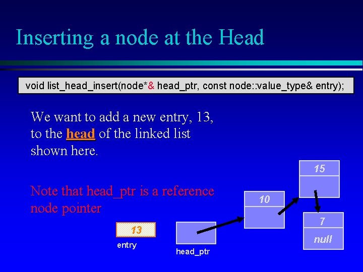 Inserting a node at the Head void list_head_insert(node*& head_ptr, const node: : value_type& entry);