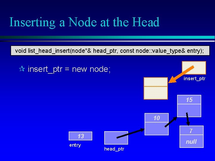 Inserting a Node at the Head void list_head_insert(node*& head_ptr, const node: : value_type& entry);