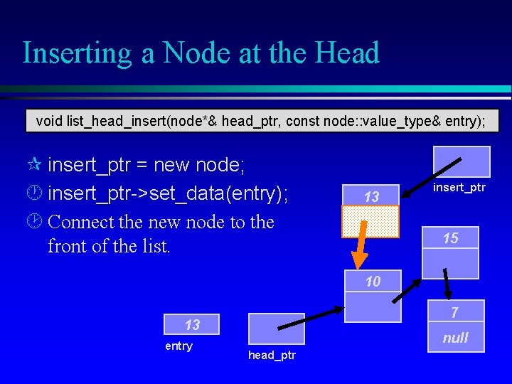 Inserting a Node at the Head void list_head_insert(node*& head_ptr, const node: : value_type& entry);