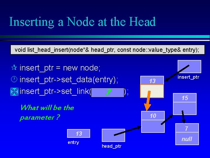 Inserting a Node at the Head void list_head_insert(node*& head_ptr, const node: : value_type& entry);