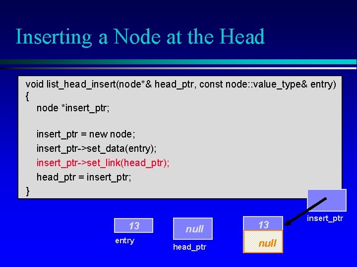 Inserting a Node at the Head void list_head_insert(node*& head_ptr, const node: : value_type& entry)