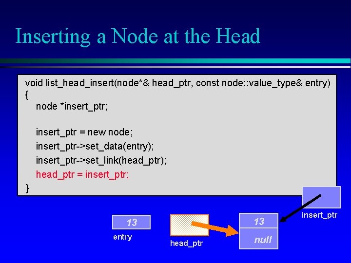 Inserting a Node at the Head void list_head_insert(node*& head_ptr, const node: : value_type& entry)