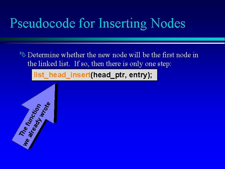 Pseudocode for Inserting Nodes T we he alr func ea dy tion wr ote