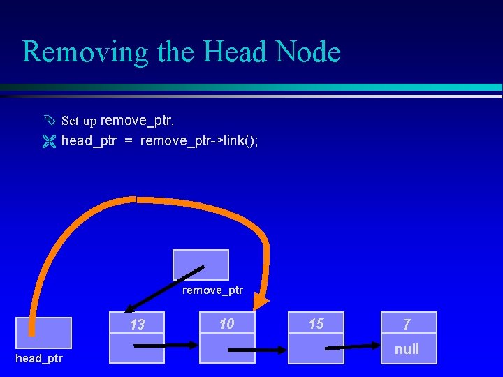 Removing the Head Node Ê Set up remove_ptr. Ë head_ptr = remove_ptr->link(); remove_ptr 13