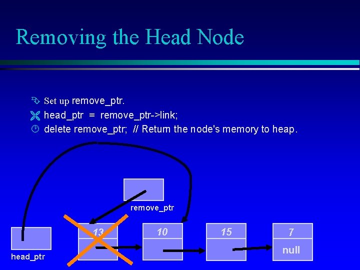 Removing the Head Node Ê Set up remove_ptr. Ë head_ptr = remove_ptr->link; ¸ delete