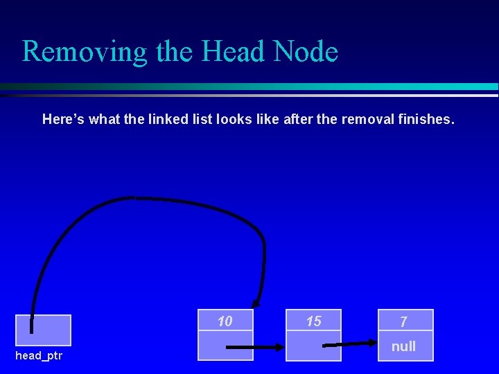 Removing the Head Node Here’s what the linked list looks like after the removal