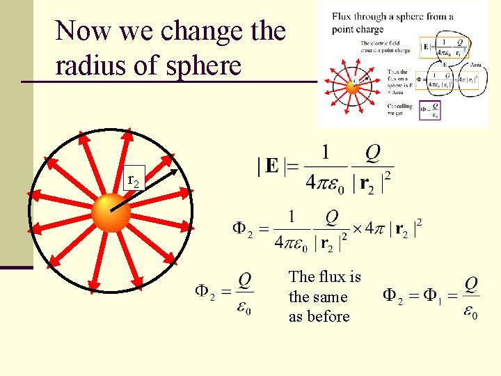 Now we change the radius of sphere r 2 The flux is the same