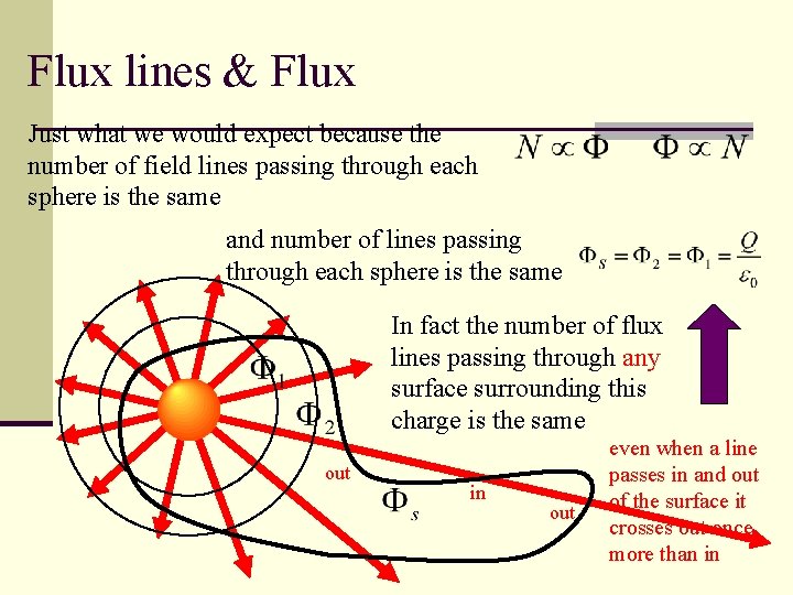 Flux lines & Flux Just what we would expect because the number of field