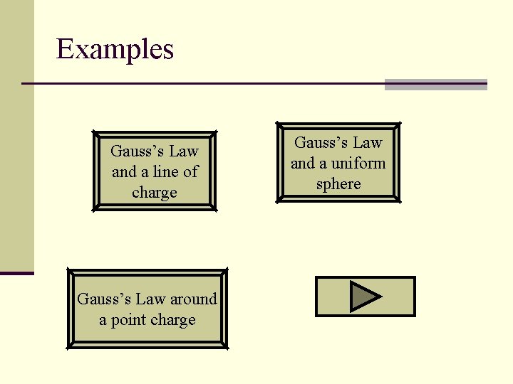 Examples Gauss’s Law and a line of charge Gauss’s Law around a point charge