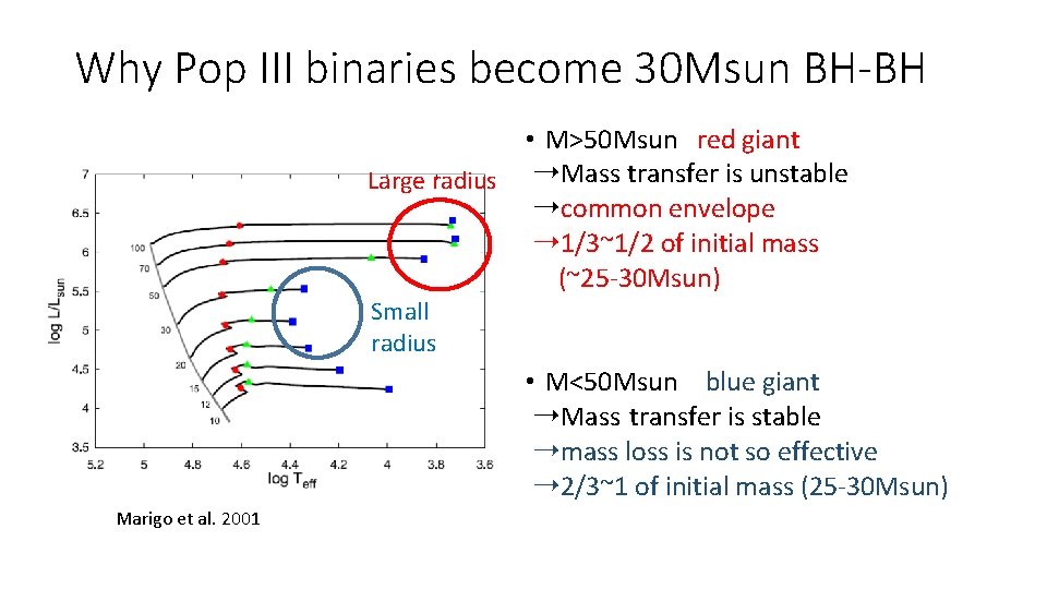 Why Pop III binaries become 30 Msun BH-BH • M>50 Msun red giant Large radius Why Pop III binaries become 30 Msun BH-BH • M>50 Msun red giant Large radius