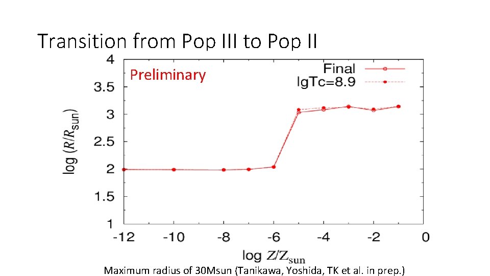 Transition from Pop III to Pop II Preliminary Maximum radius of 30 Msun (Tanikawa, Transition from Pop III to Pop II Preliminary Maximum radius of 30 Msun (Tanikawa,