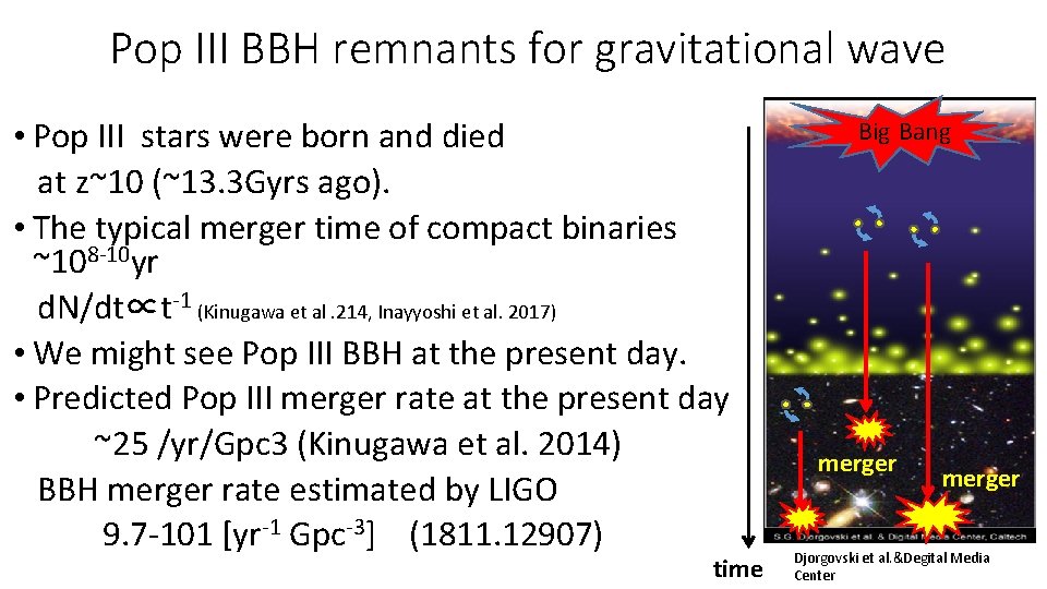 Pop III BBH remnants for gravitational wave • Pop III stars were born and Pop III BBH remnants for gravitational wave • Pop III stars were born and