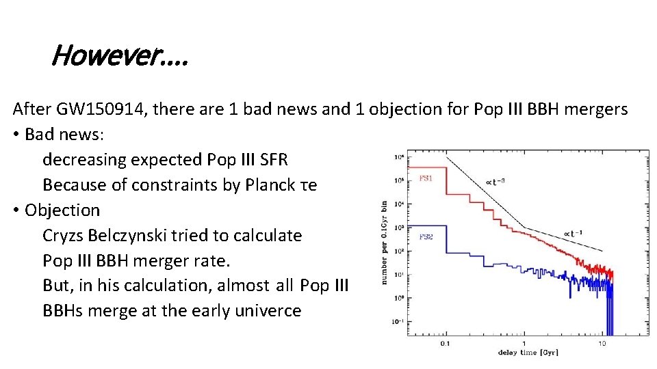 However. . After GW 150914, there are 1 bad news and 1 objection for However. . After GW 150914, there are 1 bad news and 1 objection for