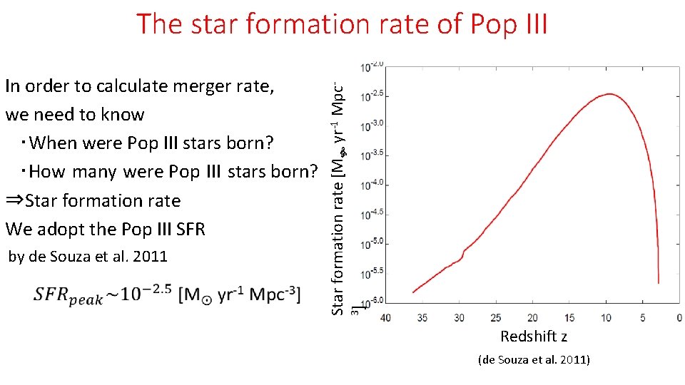 In order to calculate merger rate, we need to know ・When were Pop III In order to calculate merger rate, we need to know ・When were Pop III