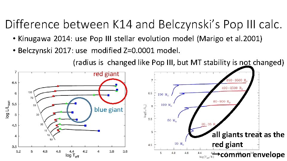 Difference between K 14 and Belczynski’s Pop III calc. • Kinugawa 2014: use Pop Difference between K 14 and Belczynski’s Pop III calc. • Kinugawa 2014: use Pop