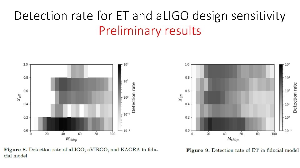 Detection rate for ET and a. LIGO design sensitivity Preliminary results Detection rate for ET and a. LIGO design sensitivity Preliminary results