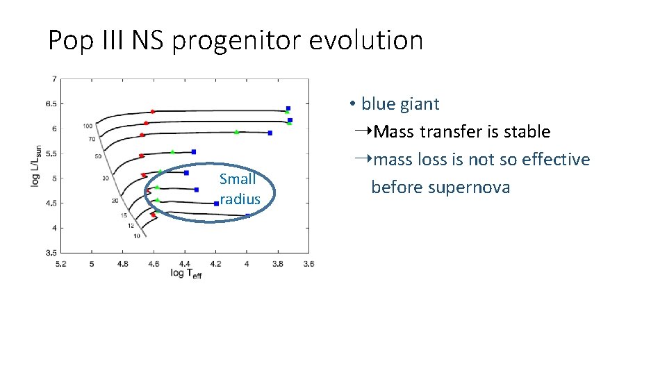 Pop III NS progenitor evolution Small radius • blue giant ➝Mass transfer is stable Pop III NS progenitor evolution Small radius • blue giant ➝Mass transfer is stable