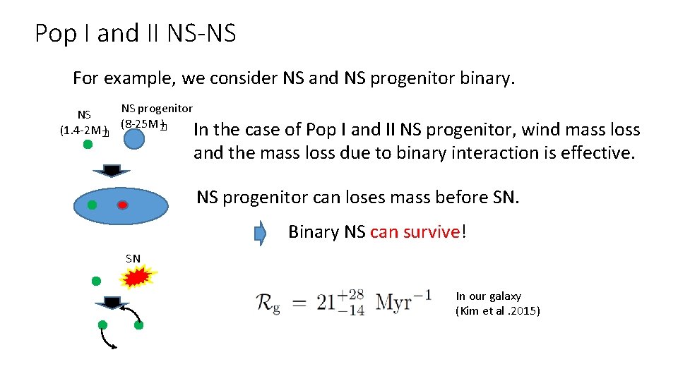 Pop I and II NS-NS For example, we consider NS and NS progenitor binary. Pop I and II NS-NS For example, we consider NS and NS progenitor binary.