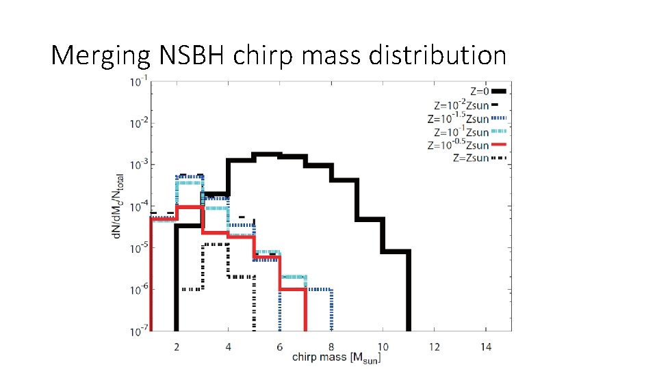 Merging NSBH chirp mass distribution Merging NSBH chirp mass distribution