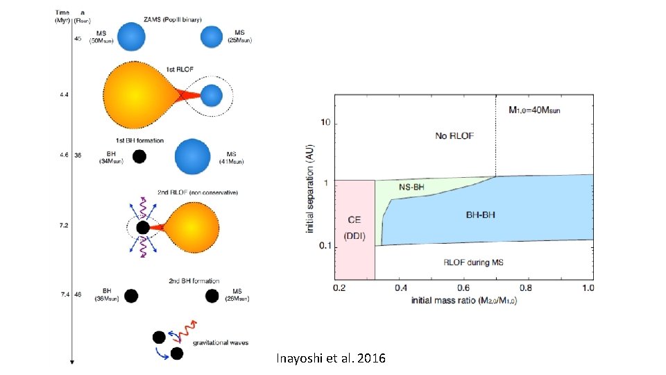 Inayoshi et al. 2016 Inayoshi et al. 2016