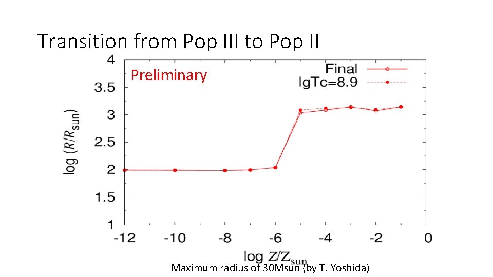 Transition from Pop III to Pop II Preliminary Maximum radius of 30 Msun (by Transition from Pop III to Pop II Preliminary Maximum radius of 30 Msun (by
