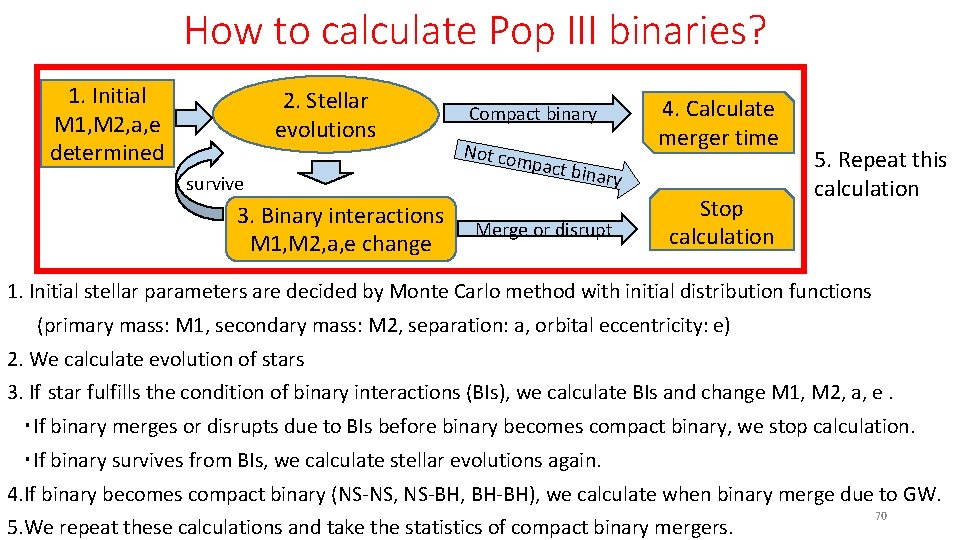 How to calculate Pop III binaries? 1. Initial M 1, M 2, a, e How to calculate Pop III binaries? 1. Initial M 1, M 2, a, e