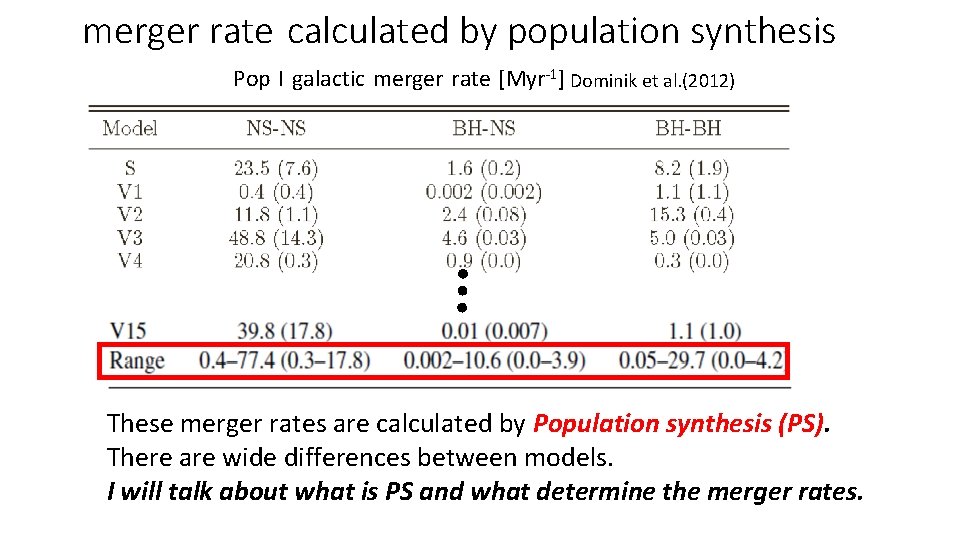 merger rate calculated by population synthesis Pop I galactic merger rate [Myr-1] Dominik et