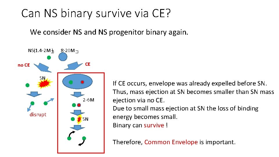 Can NS binary survive via CE? We consider NS and NS progenitor binary again. Can NS binary survive via CE? We consider NS and NS progenitor binary again.