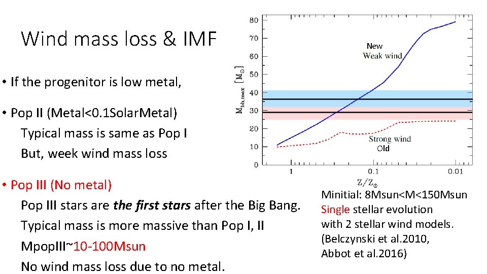 Wind mass loss & IMF New • If the progenitor is low metal, • Wind mass loss & IMF New • If the progenitor is low metal, •