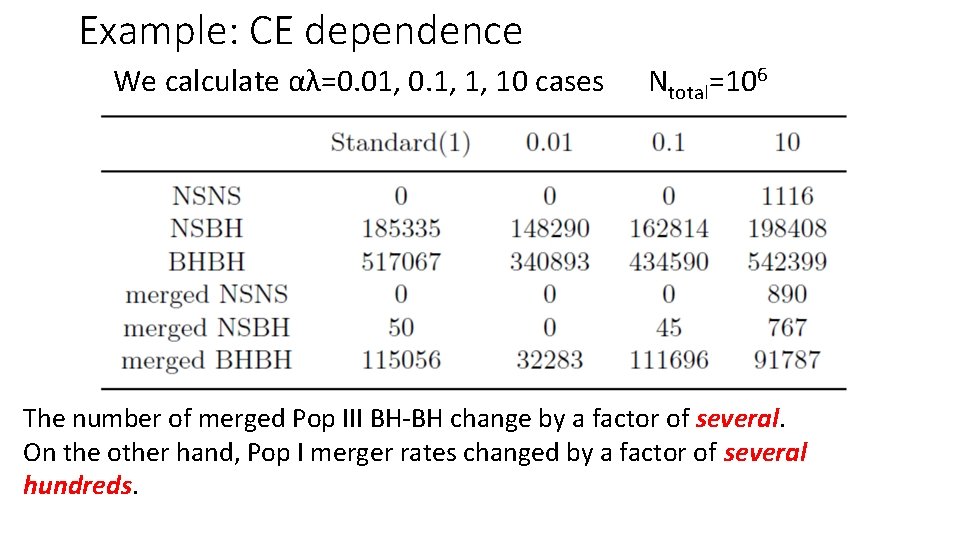 Example: CE dependence We calculate αλ=0. 01, 0. 1, 1, 10 cases Ntotal=106 The number Example: CE dependence We calculate αλ=0. 01, 0. 1, 1, 10 cases Ntotal=106 The number