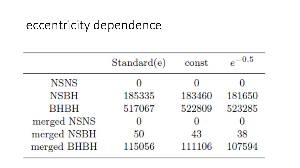 eccentricity dependence eccentricity dependence