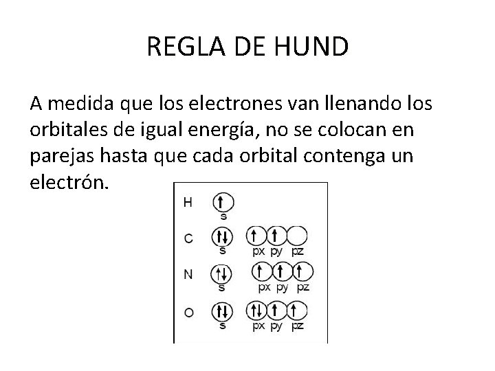 REGLA DE HUND A medida que los electrones van llenando los orbitales de igual REGLA DE HUND A medida que los electrones van llenando los orbitales de igual