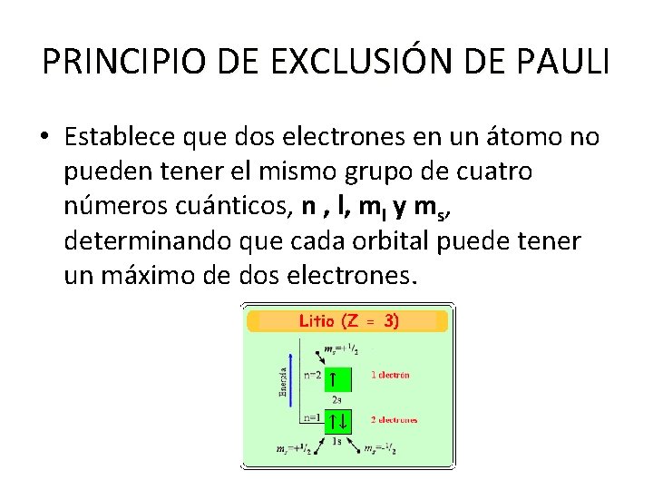 PRINCIPIO DE EXCLUSIÓN DE PAULI • Establece que dos electrones en un átomo no PRINCIPIO DE EXCLUSIÓN DE PAULI • Establece que dos electrones en un átomo no