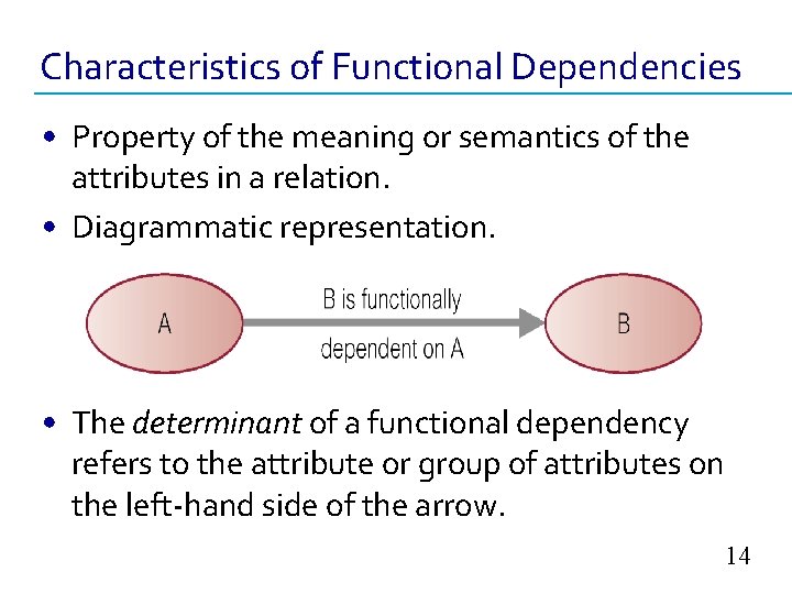 Characteristics of Functional Dependencies • Property of the meaning or semantics of the attributes