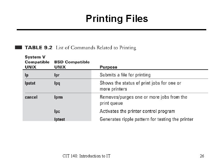 Printing Files CIT 140: Introduction to IT 26 