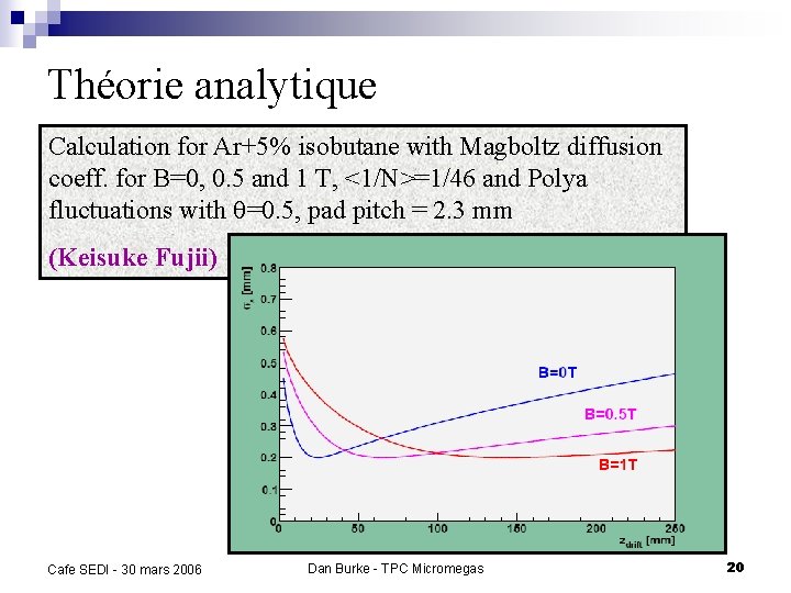 Théorie analytique Calculation for Ar+5% isobutane with Magboltz diffusion coeff. for B=0, 0. 5